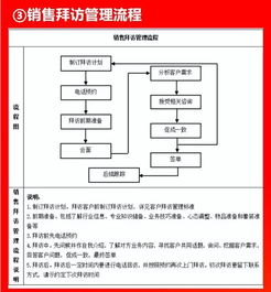 好有用的企業(yè)各環(huán)節(jié)流程圖，企業(yè)管理咨詢(xún)?nèi)馕? class=