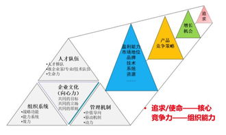 格局與時(shí)間 企業(yè)管理的兩把密鑰