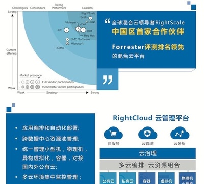 云星數據攜手RightScale 開啟中國企業云管理新篇章