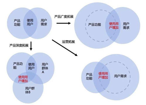 產(chǎn)品經(jīng)理必讀 如何精準(zhǔn)獲取真實(shí)用戶(hù)需求與體驗(yàn)，驅(qū)動(dòng)高效開(kāi)發(fā)