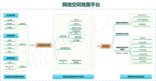 權(quán)威認(rèn)證的網(wǎng)絡(luò)空間測(cè)繪技術(shù) 核心特征與開(kāi)發(fā)路徑探析