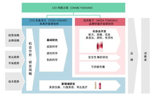 探訪(fǎng)資生堂中國(guó)研發(fā)中心 窺見(jiàn)百年老店的‘拙誠(chéng)’底色與技術(shù)探索