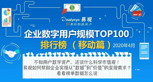 生活復(fù)蘇與數(shù)字化浪潮 4月企業(yè)數(shù)字用戶規(guī)模Top100中數(shù)字內(nèi)容制作服務(wù)的崛起